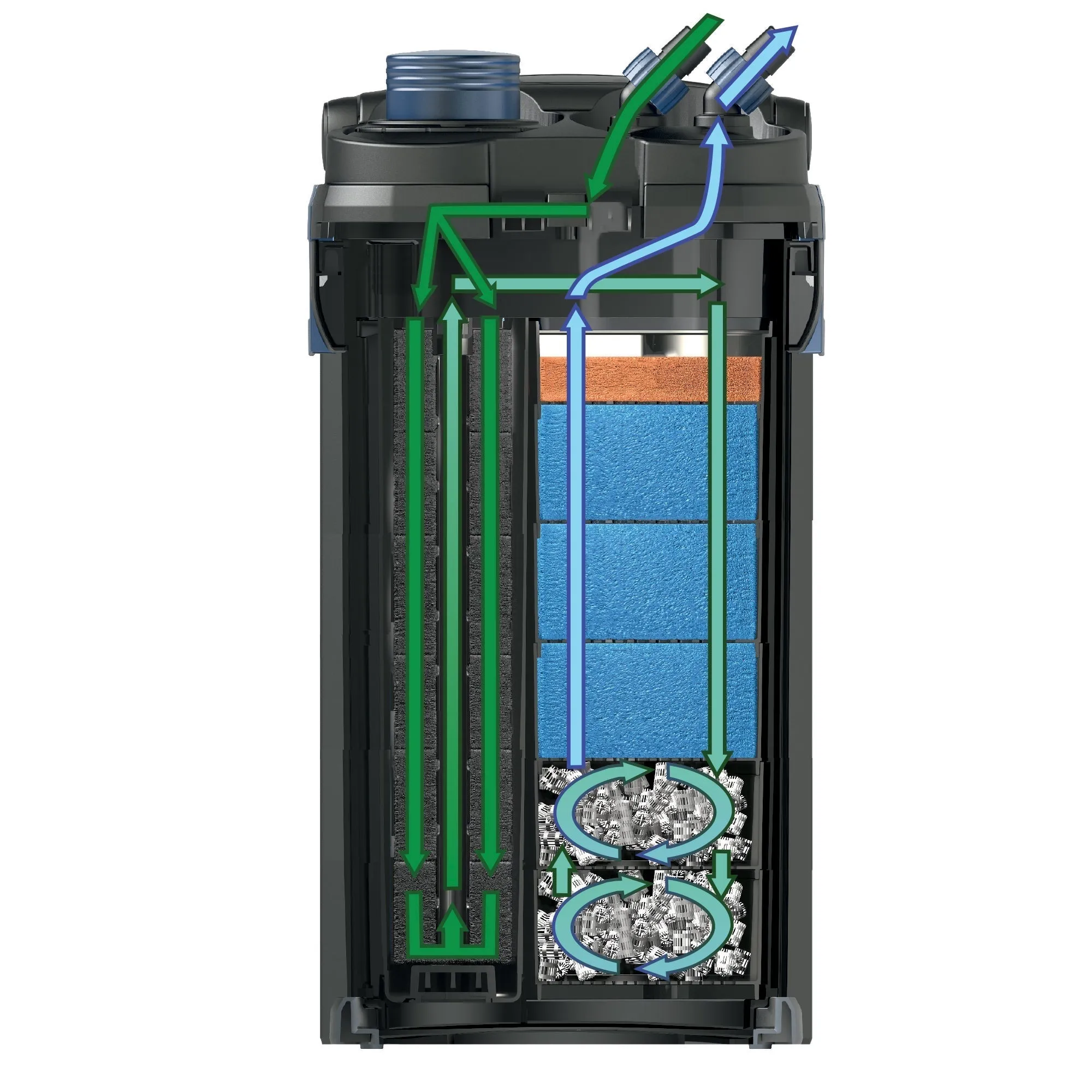 Oase BioMaster 850 (up to 225G)